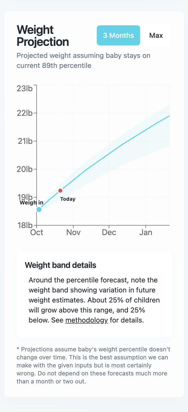 Diaper Fit Forecast Calculator