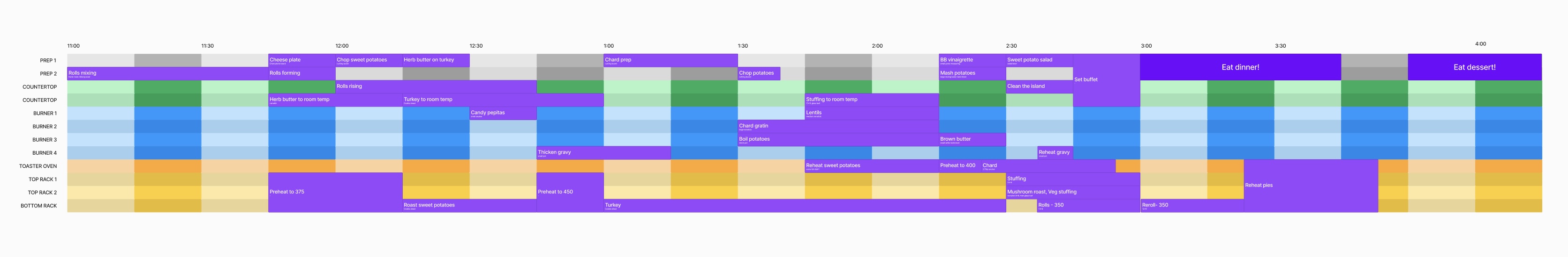 Thanksgiving Gantt chart
